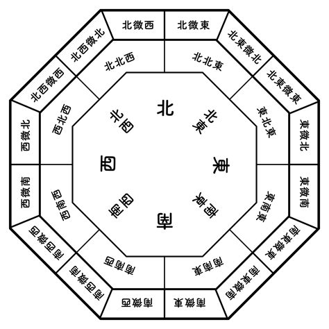 東南方位風水2023